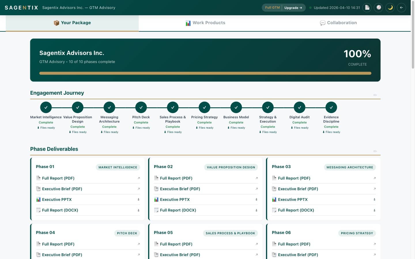 The Sagentix Intelligence Portal: a ten-phase progress timeline above a grid of phase cards, each linking to that phase's full report, executive brief, deck and Word file.